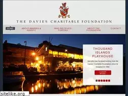 Sites similar to daviesfoundation.ca
