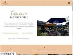 Sites similar to davincistable.com