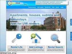 Sites similar to dawgdigs.com