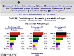 Sites similar to dawum.de