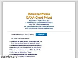 Sites similar to daxa-chart.de