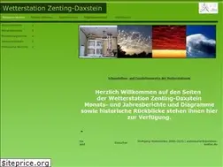 Sites similar to daxstein-wetter.de