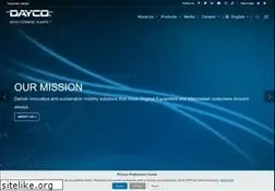 Sites similar to dayco.com
