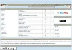 Sites similar to daypo.com