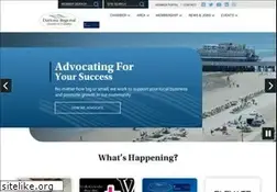 Sites similar to daytonachamber.com