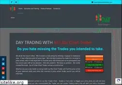 Sites similar to daytradersetups.com