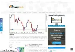 Sites similar to daytradingforexlive.com