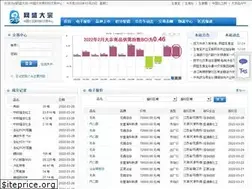 Sites similar to dazpin.com