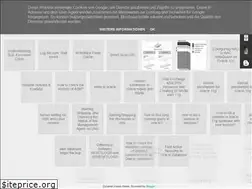 Sites similar to dbaoracledba.blogspot.com