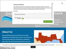 Sites similar to dbcompressor.com