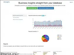 Sites similar to dbinsights.herokuapp.com