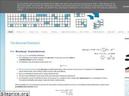 Sites similar to dbms-notes.com