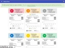 Sites similar to dcmetrohero.com
