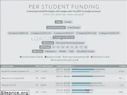 Sites similar to dcpsbudget.ourdcschools.org