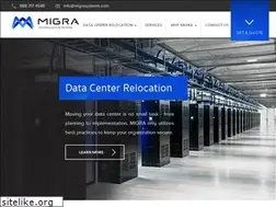 Sites similar to dcrcharlotte.com