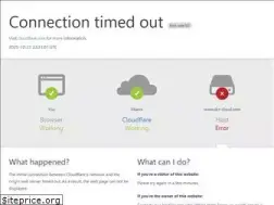 Sites similar to dct-cloud.com