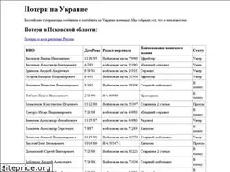 Sites similar to ddc-media.ru