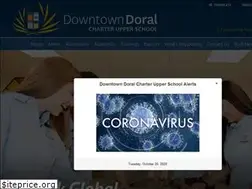 Sites similar to ddcus.org
