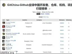 Sites similar to ddvip.com