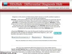 Sites similar to ddxhub.com