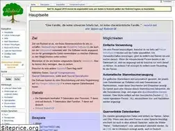 Sites similar to de.rodovid.org