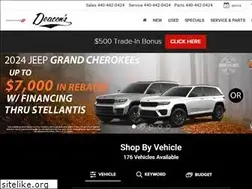 Sites similar to deaconschrysler.com