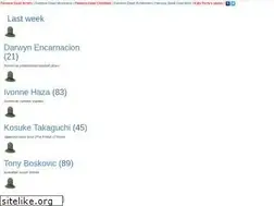 Sites similar to dead-people.com