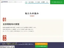 Sites similar to deal-always.com