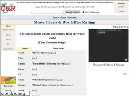 Sites similar to dealtime.ru