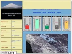 Sites similar to deardenweather.com