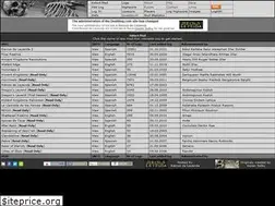 Sites similar to deathlogs.com