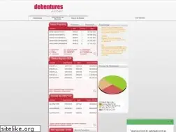 Sites similar to debentures.com.br