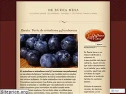 Sites similar to debuenamesa.wordpress.com