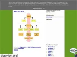 Sites similar to decideweb.blogspot.com