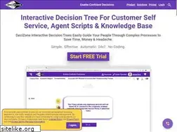 Sites similar to decizone.com