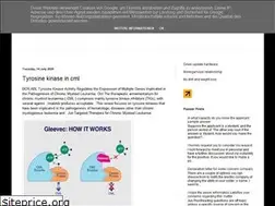 Sites similar to declarationtrust.blogspot.com