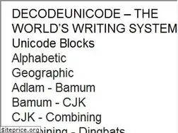 Sites similar to decodeunicode.org