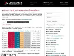 Sites similar to dedikuoti.lt