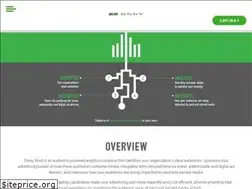 Sites similar to deeprootanalytics.com