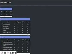 Sites similar to defacer.net