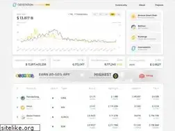 Sites similar to defistation.io