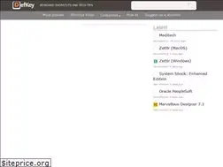 Sites similar to defkey.com