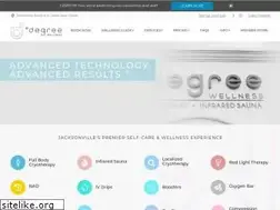 Sites similar to degreewellness.com
