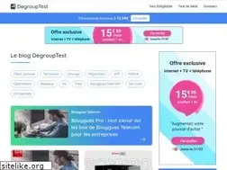 Sites similar to degroupnews.com