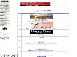 Sites similar to degu.jpn.org