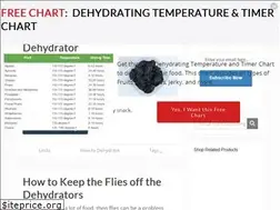 Sites similar to dehydratorblog.com