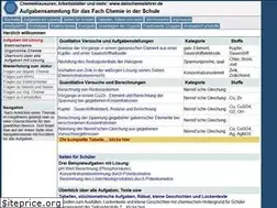 Sites similar to deinchemielehrer.de