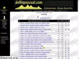 Sites similar to delfinpascual.com