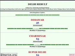 Sites similar to delhiresult.in