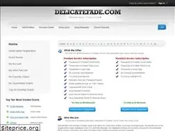 Sites similar to delicatefade.com